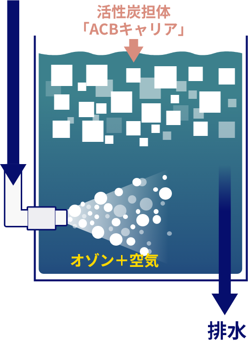 曝気槽
